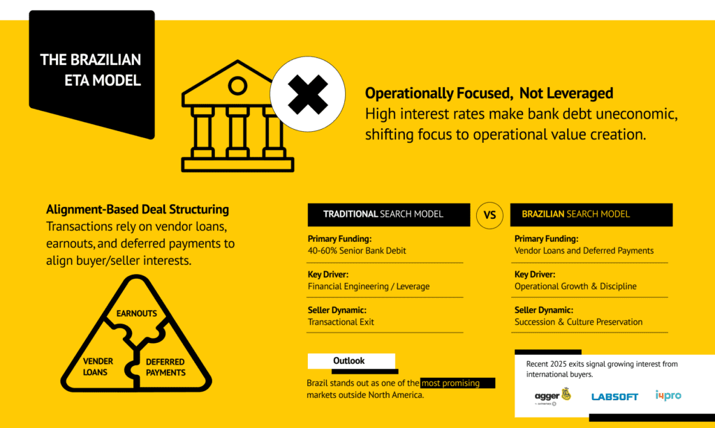 Search Fund Market Brazil_The Brazilian ETA Model