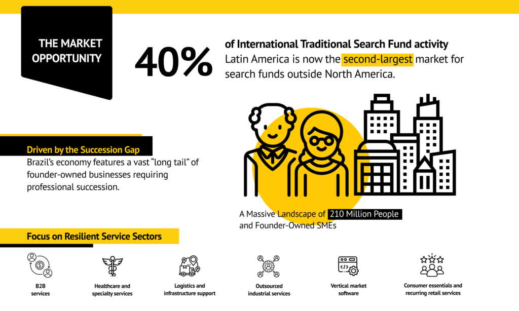 Search Fund Market Brazil_The Market Opportunity